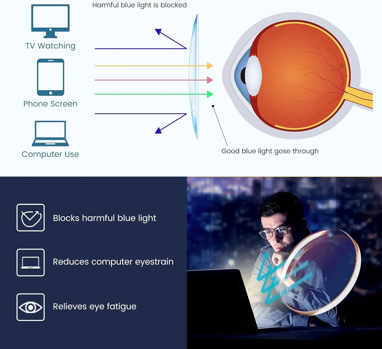 GUDVUE Blue Light Glasses, Computer/Gaming/TV/Phones Glasses for Women/men, Anti Glare/UV400/Eye Strain, Shiny Black Pro